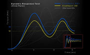 Fanatec Gran Turismo® DD Extreme - Playstation / PC Fanatec / Corsair Fanatec / Corsair Wheel base + wheel  Sim Race Webshop B.V.