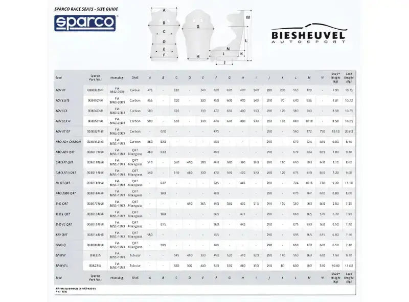 Sparco sizes